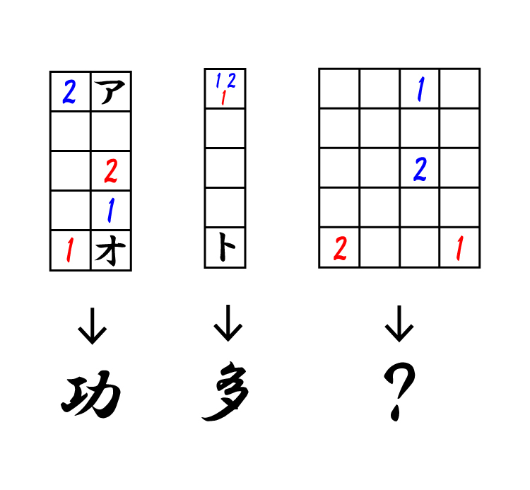question